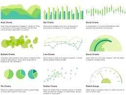 how to create beautiful charts with kendo ui with local