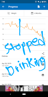 Weight Chart After Quitting Alcohol 1 1 2019 Sober