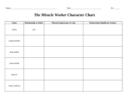 The Miracle Worker Character Chart With Answer Key