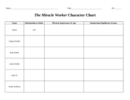 the miracle worker character chart with answer key