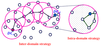 Logistics Free Full Text A Food Transportation Framework For An Efficient And Worker Friendly Fresh Food Physical Internet Html