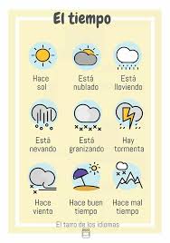 Pin On Spanish Learning