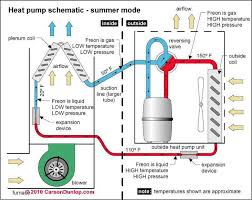 A c condenser contactor wiring wiring diagram ac pump wiring wiring diagram. Air Conditioner Heat Pump Diagnose Repair Guide
