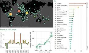 World Carbon Emissions The League Table Of Every Country