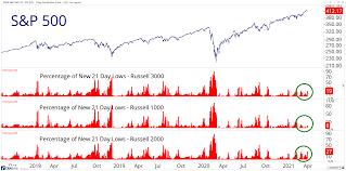 Sam stovall, chief investment strategist at investment research firm. A Mess Not A Crash All Star Charts