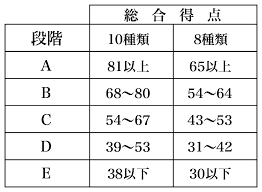 Mar 08, 2021 · 筋肉には「速筋」と「遅筋」という2種類が存在しますが、両者の違いはどこにあるのでしょうか。本記事では、速筋と遅筋の違いがわかる両者の定義や、人間の体における2つの筋肉の割合の測定方法を解説！また、速筋と遅筋を鍛えるメリットや鍛え方のコツも紹介していきます。 Https Www Twcpe Ac Jp Laboratory Pdf 7 3 Pdf