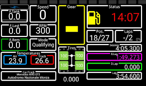 Full list of all 95 forza motorsport 6 achievements worth 1,500 gamerscore. Community Designs Sim Dashboard