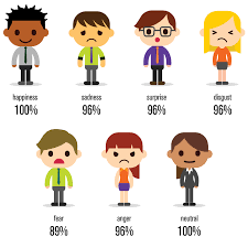 emotion analysis facial expression recognition software