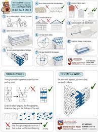 Dieses falthaus wird vorgefertigt geliefert und die installation dauert weniger als einen tag. Erdbebensicheres Bauen Mit Lokalem Baumaterial Nepal Entwicklung Fur Alle Nefa