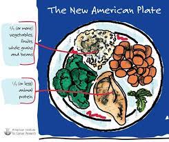 There is limited evidence that a diet that emphasizes plant products is associated with diminished risk of prostate cancer and of aggressive prostate cancer. Prostate Nutrition For Cancer Patients Stanford Health Care