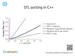 Stl Sort C Programming Geekboots Algorithm Learn Programming Computer Programming