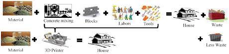 Sustainability Free Full Text A Review Of 3d Printing In Construction And Its Impact On The Labor Market Html