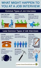 Do You Want To Boost Your Career Get The Most Objective And Professional Resume Review From Our Hiring Interview Techniques Job Interview Advice Job Interview