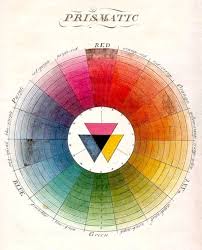 Colour Wheels Charts And Tables Through History The Public Domain Review In 2020 Color Wheel Design Color Wheel Color Psychology