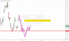 hsi charts and quotes tradingview