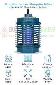 Pin On Guardianschoice Pest Control