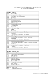 acc2250 chart of accounts accounting ii ecu studocu