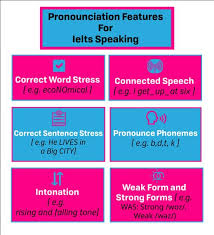 This is the british english pronunciation of important. Ielts Pronunciation The Ultimate Guide Keith Speaking Academy