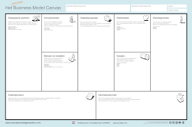 Sunidee Strategic Innovation Marketing Blog Business Model Canvas In Het Nederlands Bedrijfsplanning Bedrijfskunde Canvas