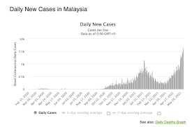 Berdasarkan data johns hopkins university, selasa (11/5/2021), berikut daftar lima negara dengan kasus tertinggi. M77ewxeqw1f0pm