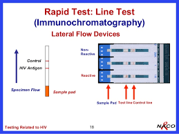 Hiv Tests In Adults And Children