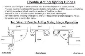 What Type Of Door Jamb To Use With A Double Action Hinged Door Google Search Types Of Doors Double Action Hinge Door Jamb