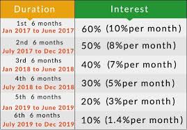 6) lend bitconnect coins you will now be able to lend these coins to those who are looking to have them in their possession. What Is Bitconnect