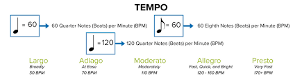 How To Read Sheet Music Step By Step Instructions