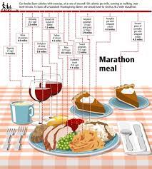 We did not find results for: Thanksgiving Aka Marathon Meal Cu Wellness Safer And Healthier Everyday