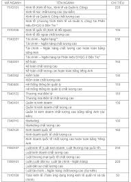 Tạp chí khoa học kinh tế. Thong Tin Tuyá»ƒn Sinh Ä'áº¡i Há»c Kinh Táº¿ Luáº­t NÄƒm 2019