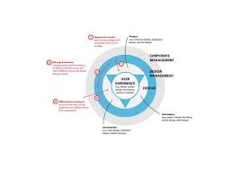 A product modification is any deliberate alteration for the physical attributes of a. Product Strategy Wikipedia