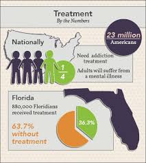 Fl Behavioral Health Guide Recovery First Treatment Center