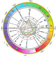 the birth chart your cosmic barcode horoscopes within