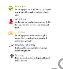 Use our free logo maker to browse thousands of logo designs created by expert graphic designers for professionals like you. The Lancet Commission On Global Surgery S Five Key Messages Download Scientific Diagram