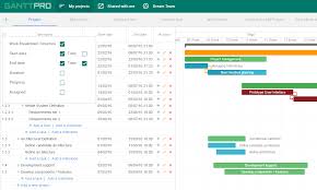 Construction Schedule Templates Ganttpro Gantt Chart For