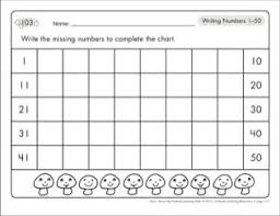 Writing Numbers 1 50 And 51 100 Number Learning Mats Printables Writing Numbers Kindergarten Worksheets Learning Numbers