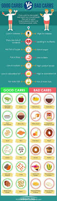 Raspberry Ketone Plus Review Raspberry Ketones Supplement Good Carbs Flat Belly Diet Good Carbs Bad Carbs