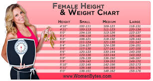 17 Paradigmatic Ideal Weight For Age And Height Chart