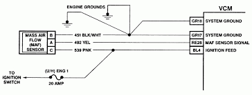 Mass air flow sensor wiring diagram mass air flow wiring harness wiring library. Diagram Car Engine Diagram Air Flow Full Version Hd Quality Air Flow Broadwaytransmission Weblobsdesigner Fr