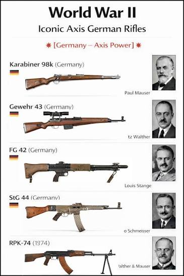 GERMAN MILITARY WEAPONS OF WORLD WAR II (Poster Article) Germany played a  major role in World War II with a wide range of military weapons, including  pistols, rifles, sniper rifles, submachine guns,