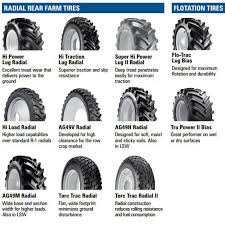 Tractor Tire Height Chart Front Size Design Template Tractor