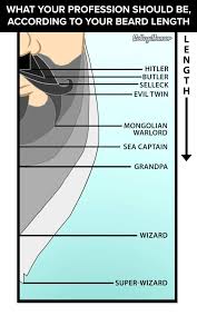 Do you think you're more friendly, creative, logical or funny? Your Facial Hair Says A Lot About You Funny
