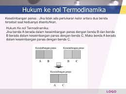 Termodinamika Nurhidayah S Pd M Sc Ppt Download
