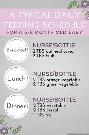 How To Introduce Solid Foods To Your Baby 4 6 Months