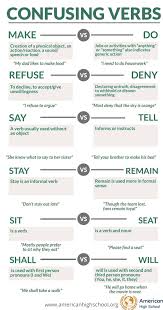 Confusing Verbs You Need To Know For Learning English Learn English Vocabulary Learn English Grammar Conversational English