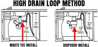 Drop an air gap into the hole residing on the top corner of the sink and through the countertop. Dishwasher High Drain Loop And Air Gap Anti Siphon