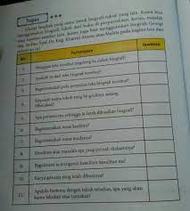 .jawaban bahasa indonesia kelas 11 xi revisi 2017 sma/smk halaman 82 tu g a s 1. Tugas Hal 124 Bahasa Indonesia Kelas X Jawabannya Brainly Co Id