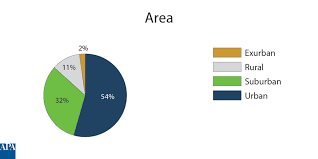 Summary Of 2018 Planners Salary Survey Results