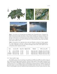 Die skischule am ybrig ist die älteste skischule der schweiz. Ice Monitoring In Swiss Lakes From Optical Satellites And Webcams Using Machine Learning Deepai