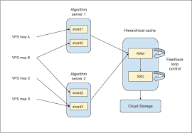 Lightship VPS: How Niantic's API service works – Niantic Labs